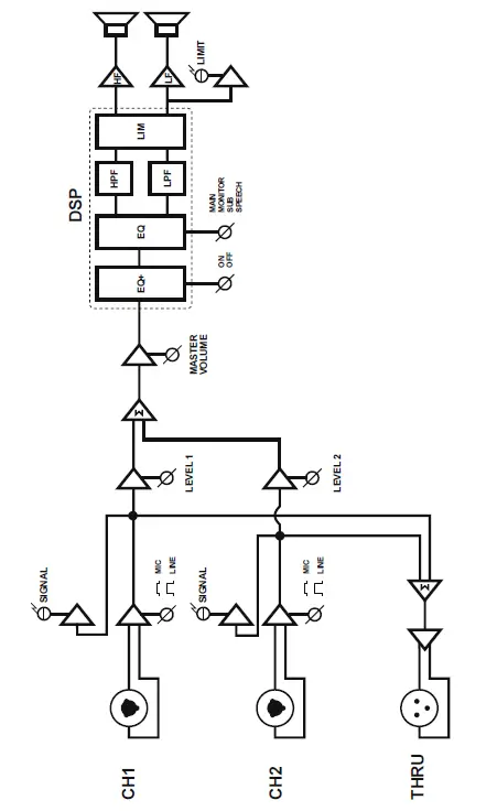 JBL EON615 Professional Speaker fig-6