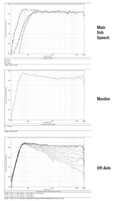 JBL EON615 Professional Speaker fig-8