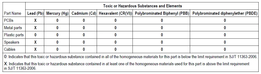 BOSE SOLO TV SOUND SYSTEM fig-1