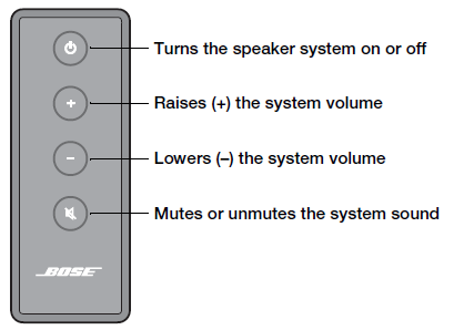 BOSE SOLO TV SOUND SYSTEM fig-11