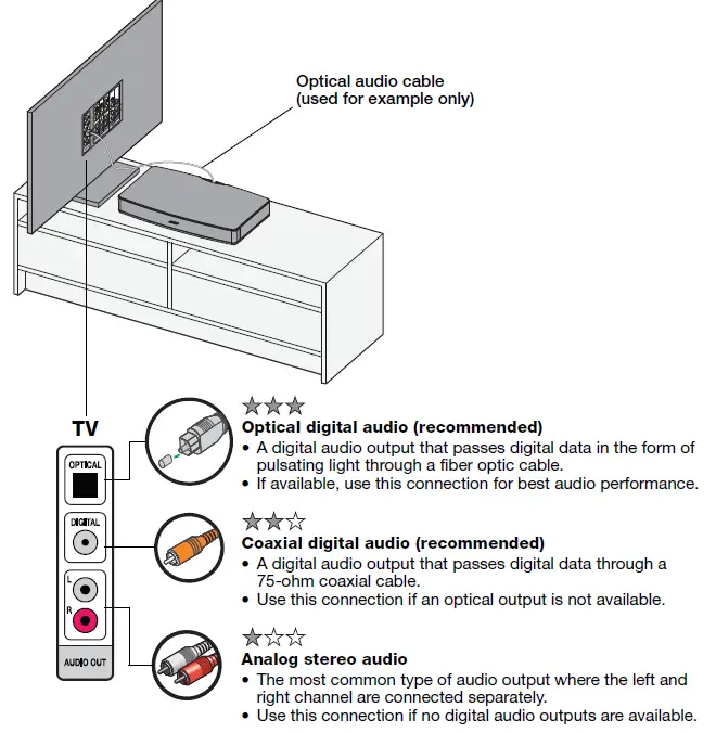 BOSE SOLO TV SOUND SYSTEM fig-6
