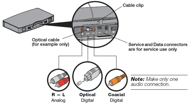 BOSE SOLO TV SOUND SYSTEM fig-7