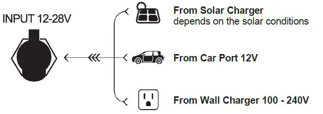 Pytest-A300B-Portable-Power-Station-FIG-8