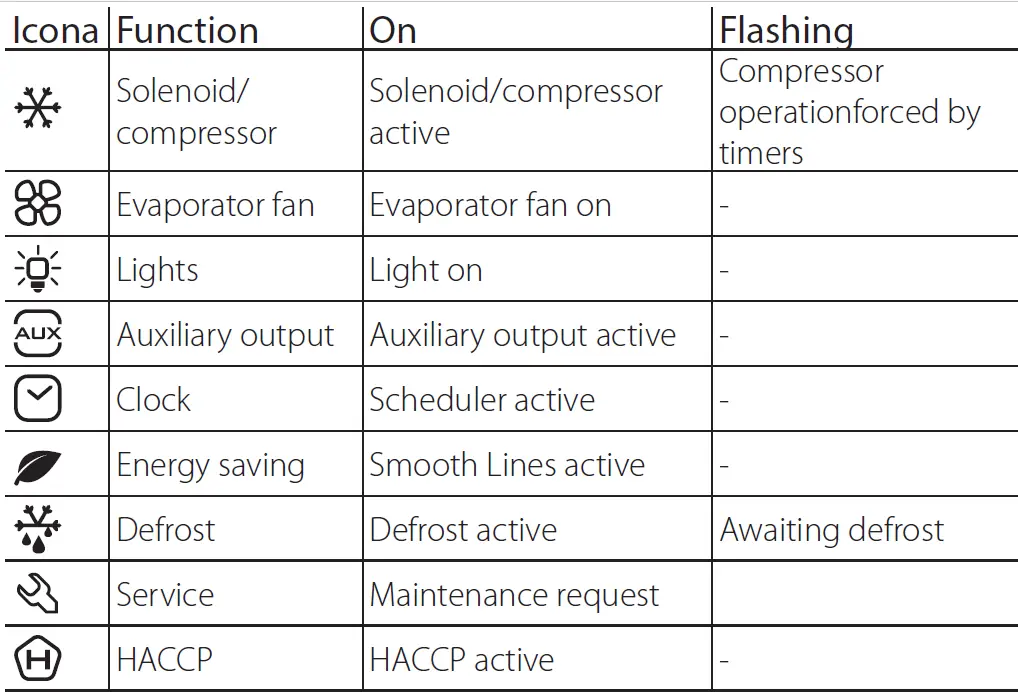 CAREL-AX3000-MPXone-User-Terminal-and-Remote-Display-06