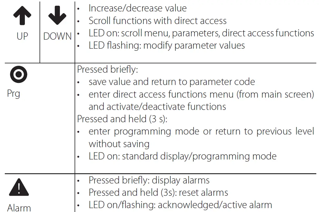 CAREL-AX3000-MPXone-User-Terminal-and-Remote-Display-07