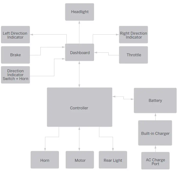 Segway-Ninebot-Max-G2-E-Ninebot-KickScooter-5