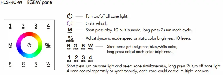 NEDLANDS GROUP FLS-RC-W Wall Mounted Touch Panel-FIG2