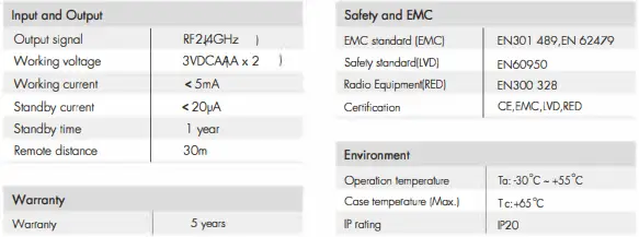NEDLANDS GROUP FLS-RC-W Wall Mounted Touch Panel-FIG3