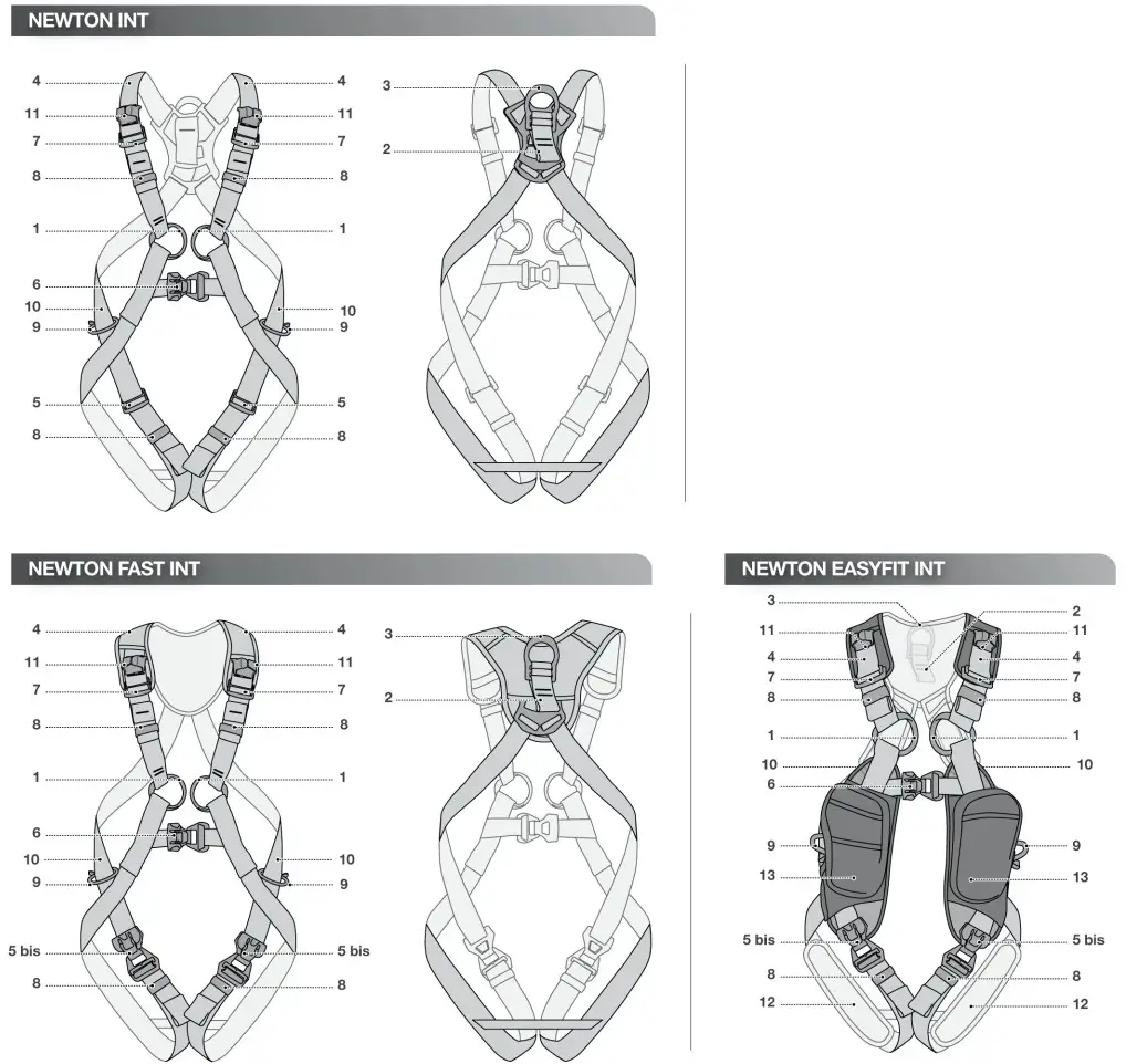 PETZL CSA Z259.10 18 Class A L Full Body Fall Arrest Harness - technical