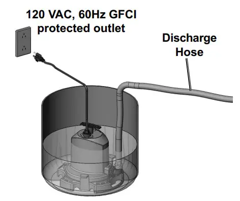 DRUMMOND 59381 Multidirectional Submersible Utility Pump - INJURY FROM ACCIDENTAL