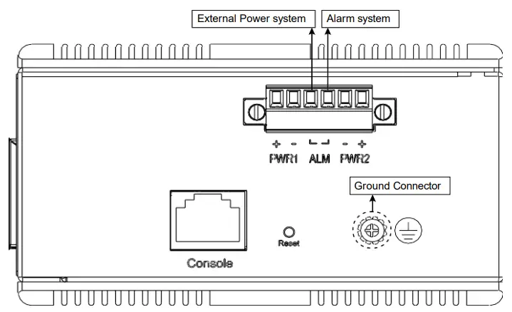 Alarm Relay and Ground