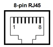 RJ45 Connector Pinouts