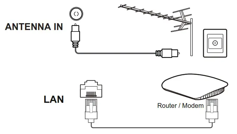 TCL 75 C845 Mini LED 4K Google TV - ANTENNA IN
