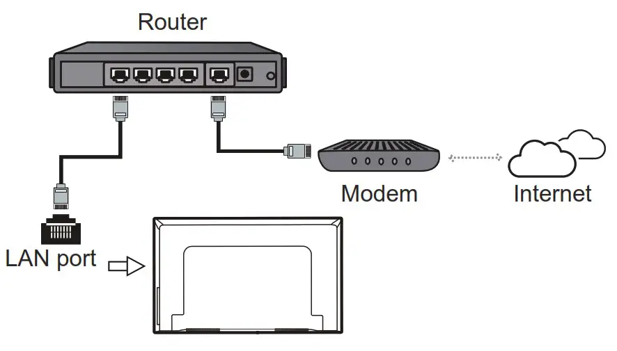 TCL 75 C845 Mini LED 4K Google TV - Network