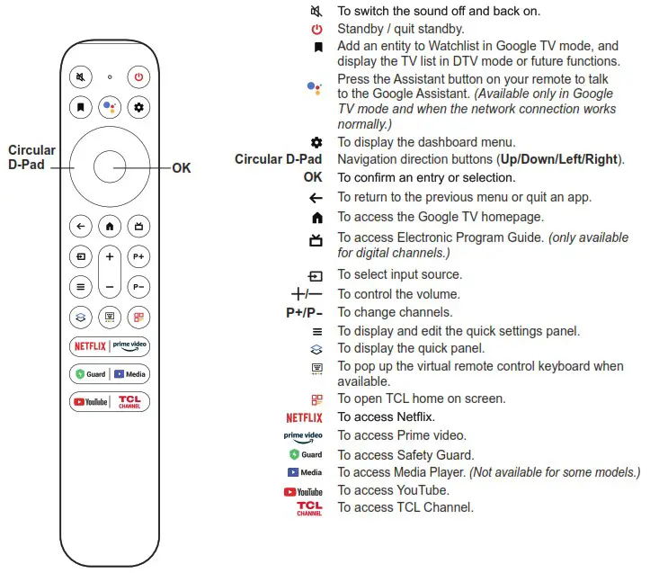 TCL 75 C845 Mini LED 4K Google TV - Remote