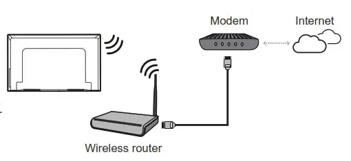 TCL 75 C845 Mini LED 4K Google TV - Wireless