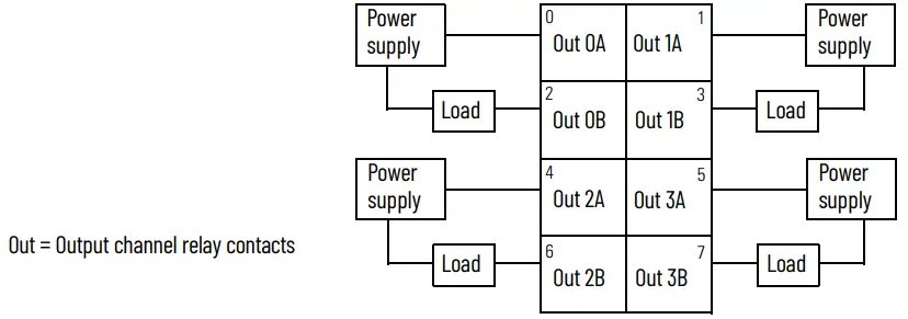 1734-OW4, 1734-OW4K – Load Powered by External Power Bus