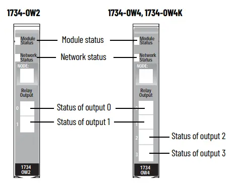 Status Indicators for POINT I/O 2 and 4 Relay Output Modules