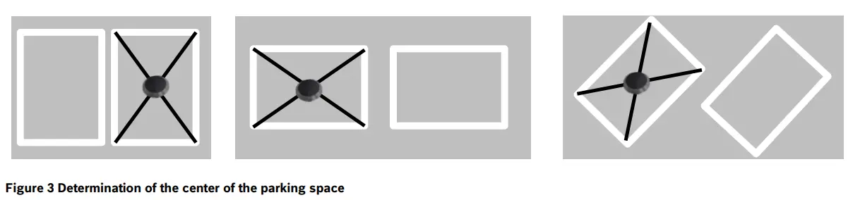 BOSCH Parking Sensor Parking Lot PLS LoRaWAN 868 MHz IP67 - sensor core3