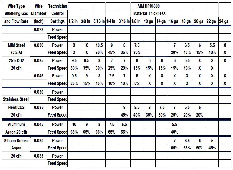 AIM HPM-350-HD Hybrid Pulse MIG Welder Owner's Manual-fig-4