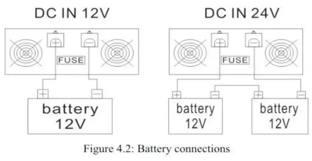 To make DC wiring connections
