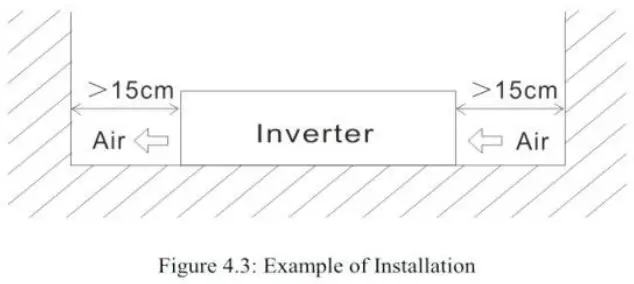 Requirement of Installation