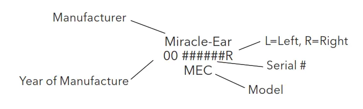Miracle-Ear MEMINI Mirage IIC Hearing Aid - Manufacturer