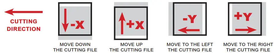 DPR Scorpio Cutting Manager - fig 2