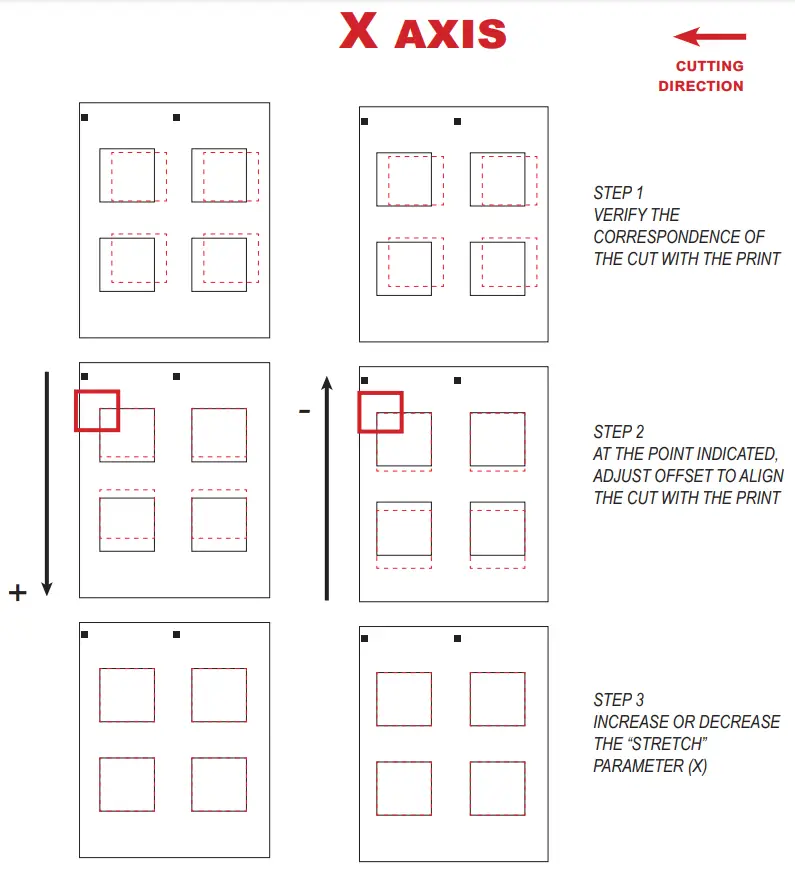 DPR Scorpio Cutting Manager - fig 5