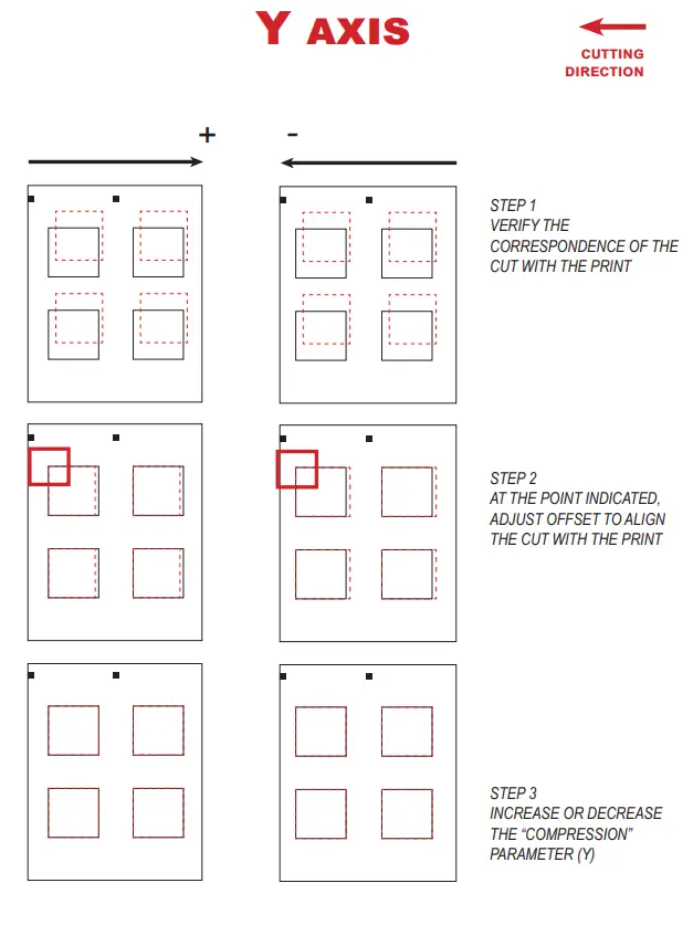 DPR Scorpio Cutting Manager - fig 6
