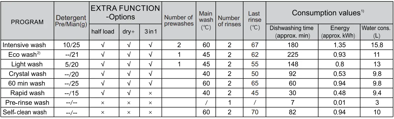 Hisense HS622E90BUK Dishwasher - fig 16