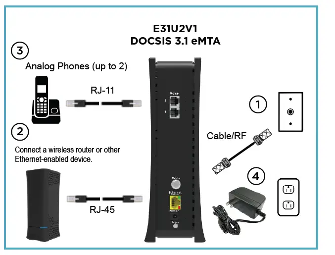 Spectrum E31U2V1 Advanced Voice Modem fig-2