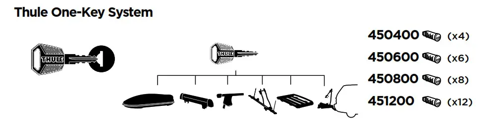 THULE 100109, 100110, 100111 RideAlong Lite Child Bike Seat - figd