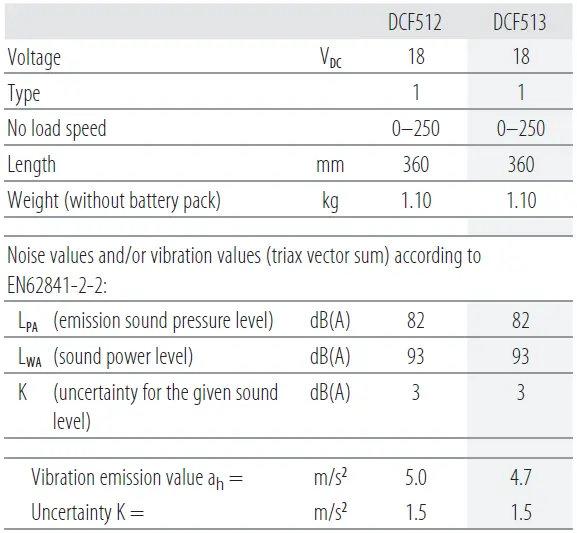 DEWALT-DCF512-18v-XR-Brushless-Cordless-6
