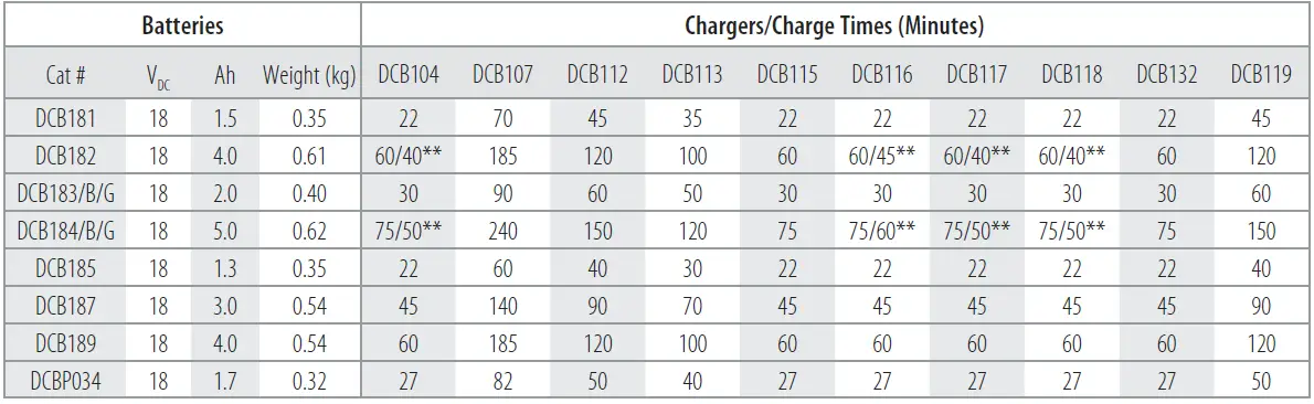 DEWALT-DCF512-18v-XR-Brushless-Cordless-7