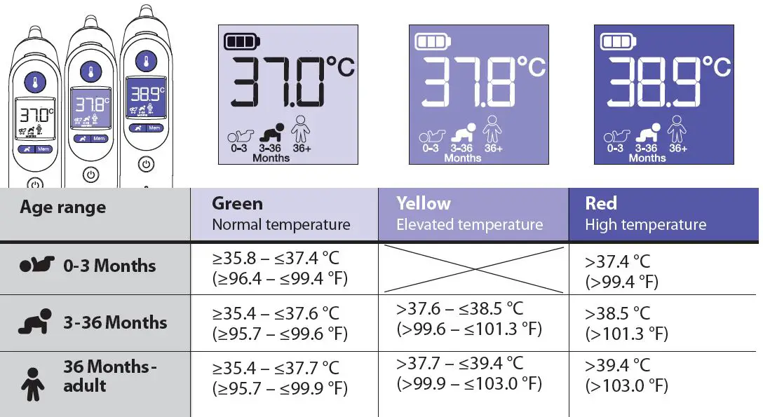 Braun Thermoscan 7 IRT-6020 Ear Thermometer User Manual-fig-16