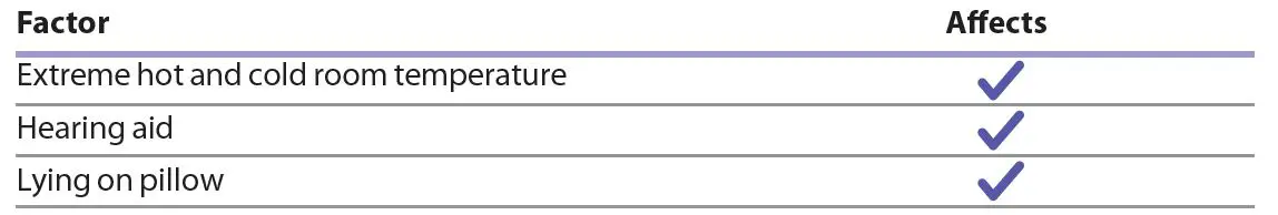 Braun Thermoscan 7 IRT-6020 Ear Thermometer User Manual-fig-21