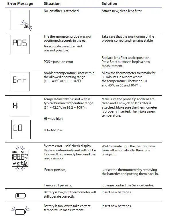 Braun Thermoscan 7 IRT-6020 Ear Thermometer User Manual-fig-30