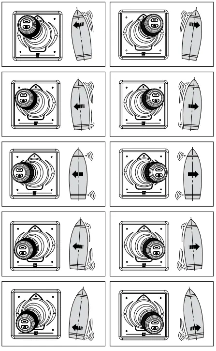 vetus DBPPJA Compact Double Control Panel Joystick - Use
