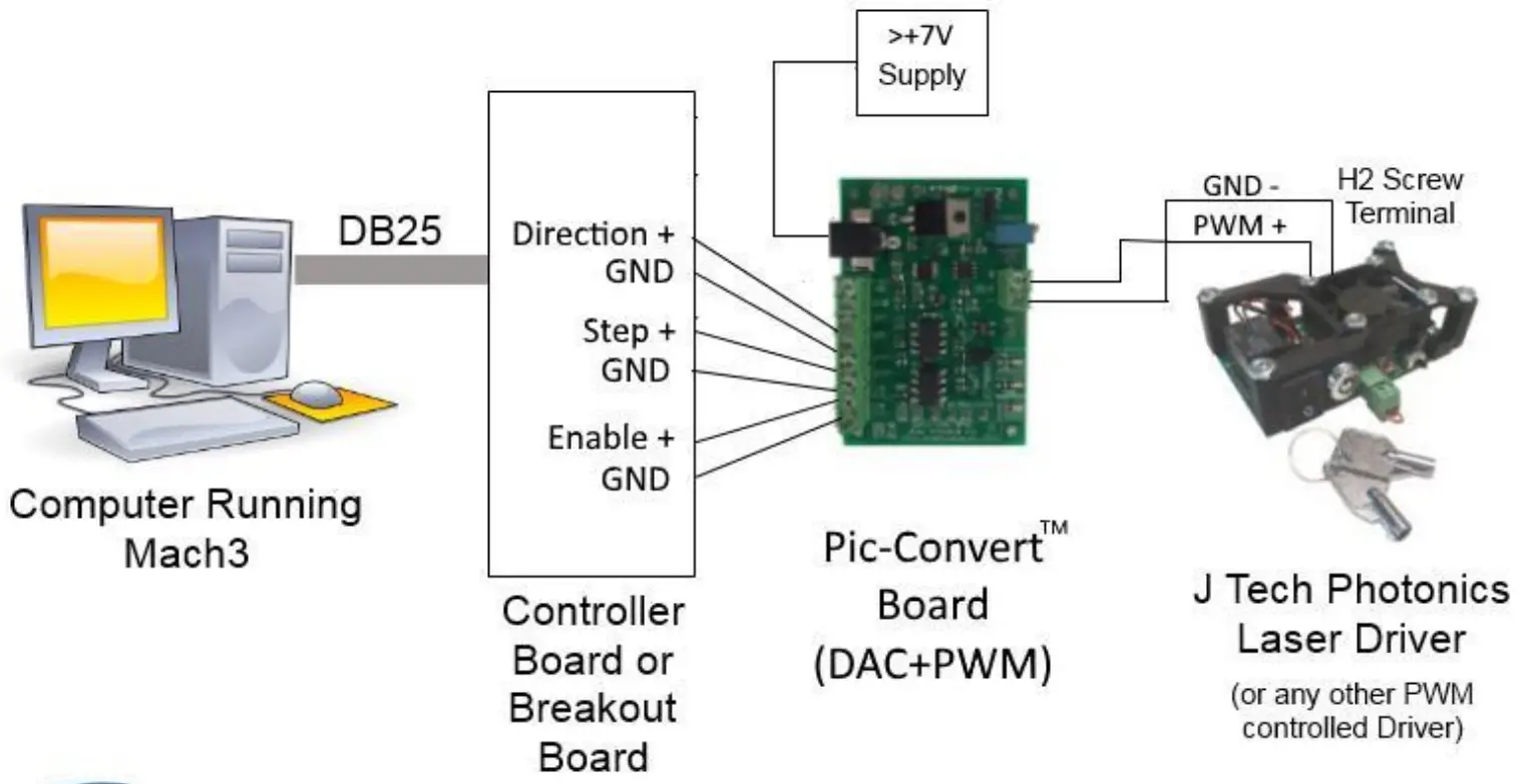 Pic-Convert™ Board Set-Up PWM Laser Driver Operation