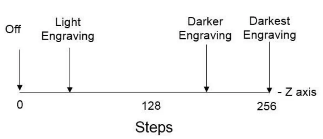 General Software Settings