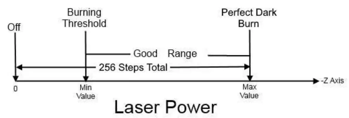General Software Settings