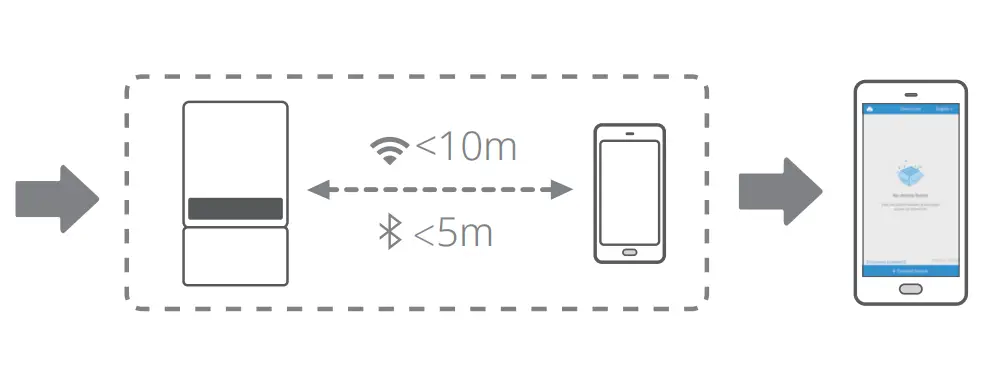 Commissioning and Monitoring