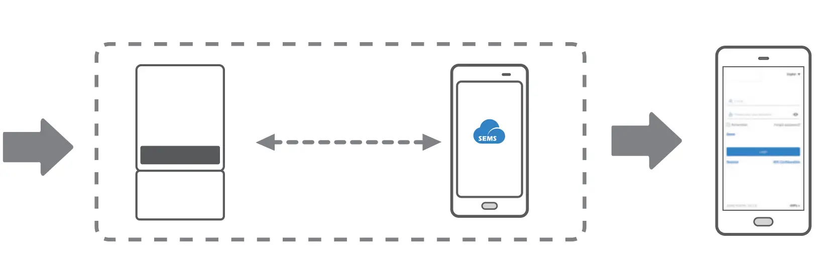 Commissioning and Monitoring