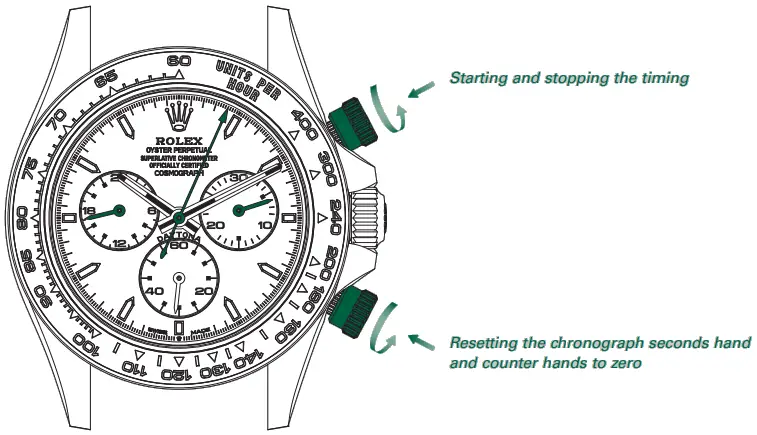 MEASURING ELAPSED TIME