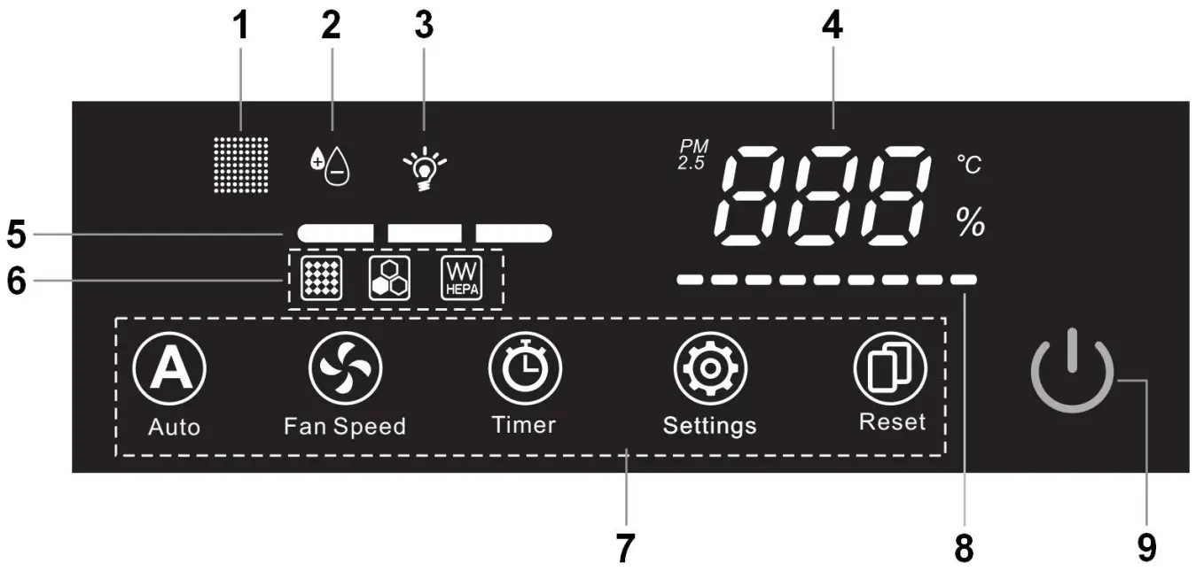 WDH C03 Air Purifier - Overview