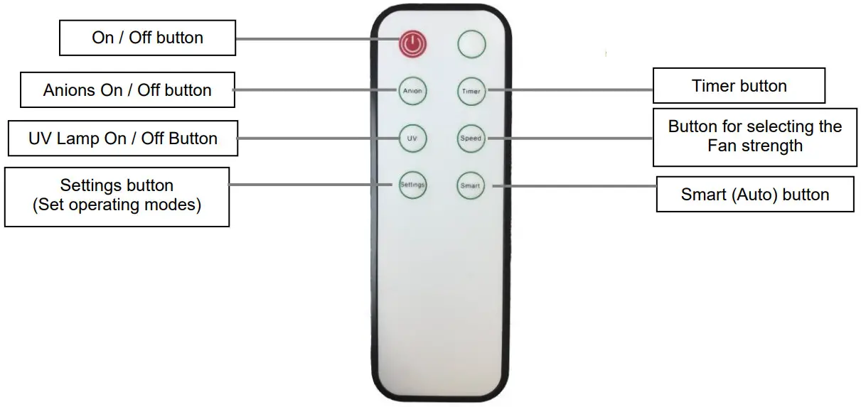 WDH C03 Air Purifier - Remote control