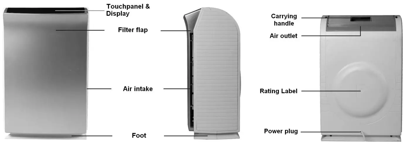 WDH C03 Air Purifier - description