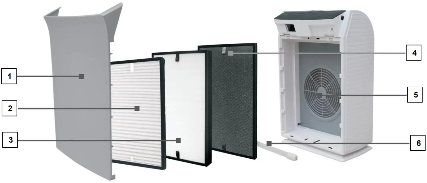 WDH C03 Air Purifier - diagram