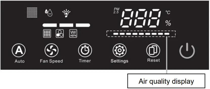 WDH C03 Air Purifier - sensor